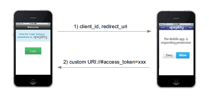 OAuth2 Mobile app
