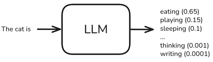 llm