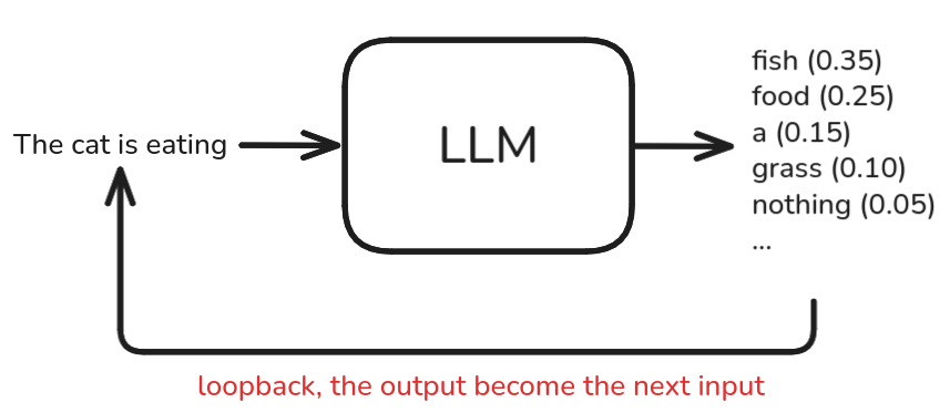 llm loopback