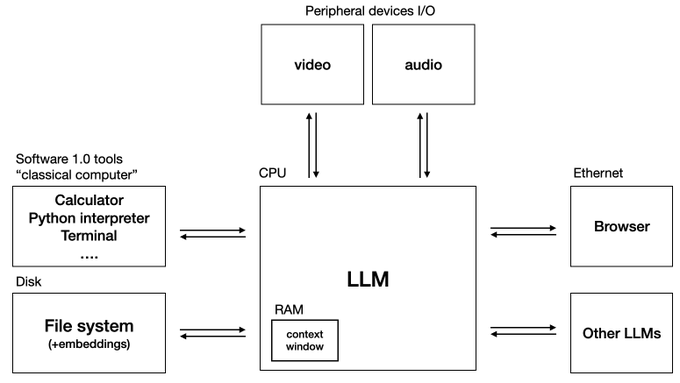 llm os